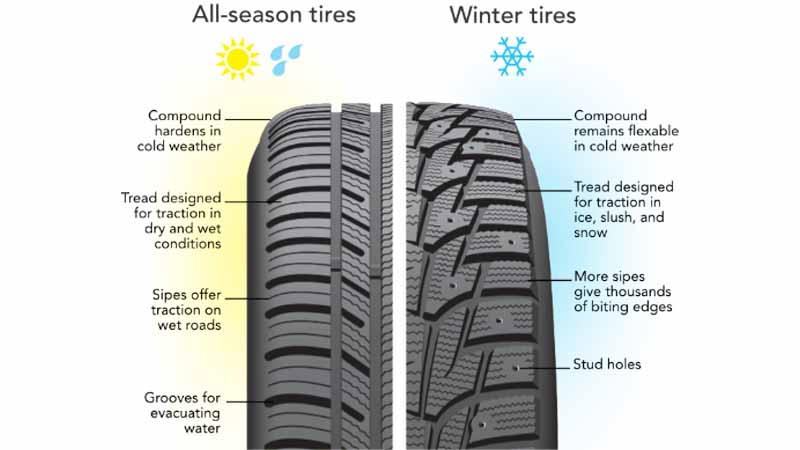 تفاوت تایر‌های زمستانی و تابستانی-آج لاستیک